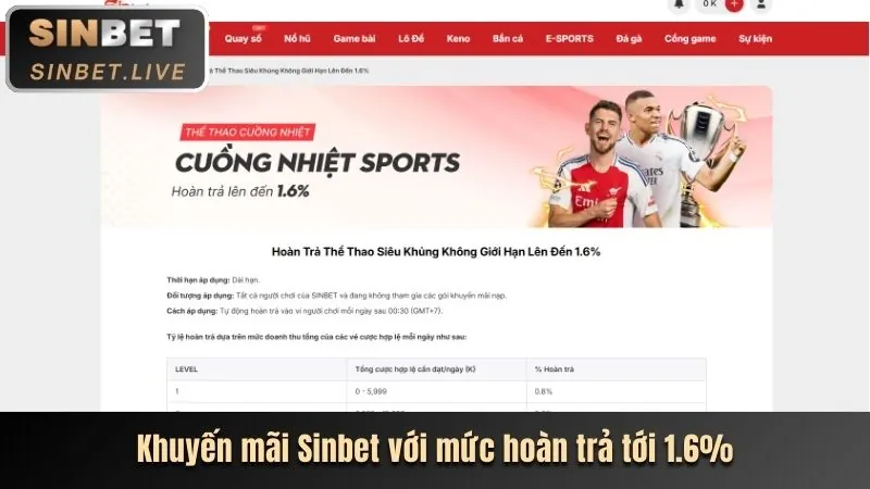 Khuyến mãi chào mừng M88